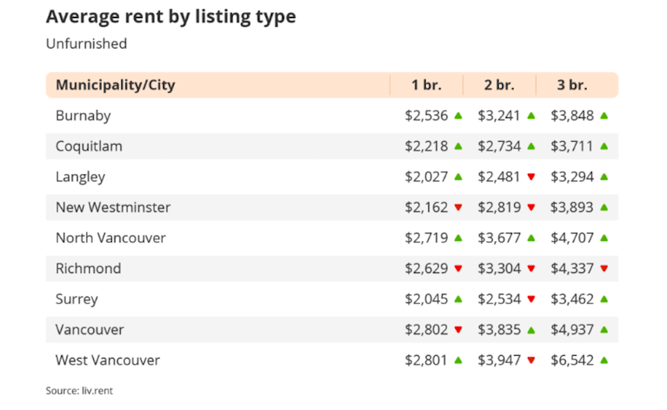 vancouver-rent-new-2