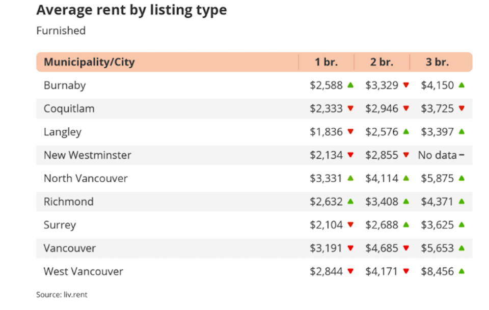 vancouver-rent-new-3