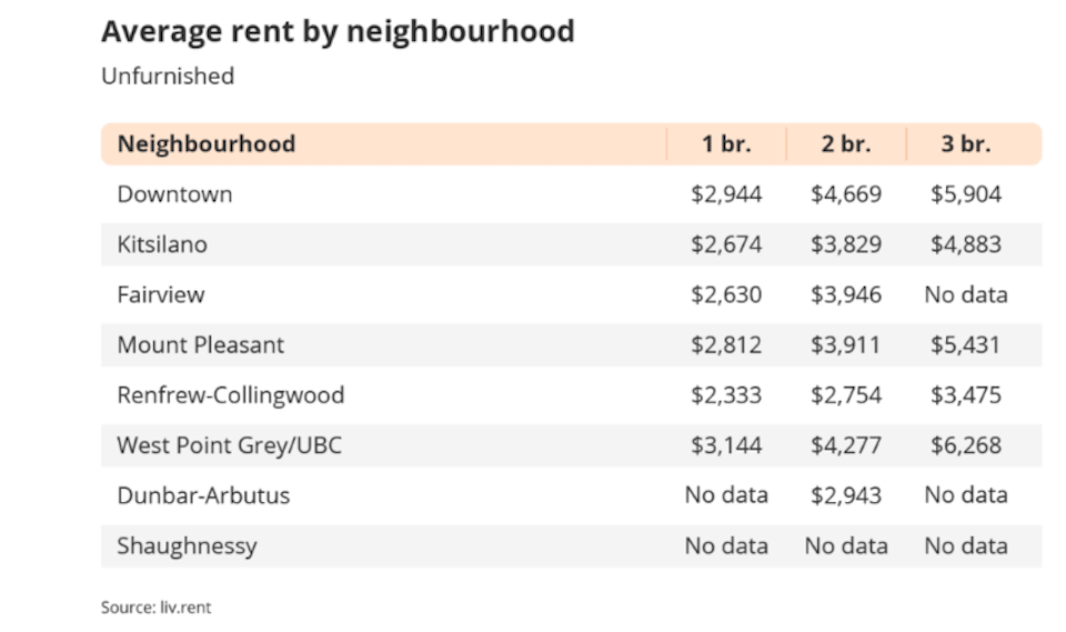 vancouver-rent-new-4