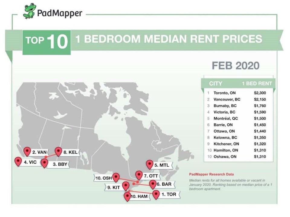 padmapper-rental-amounts