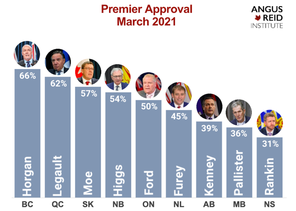 premier-ranking-canada-john-horgan.jpg