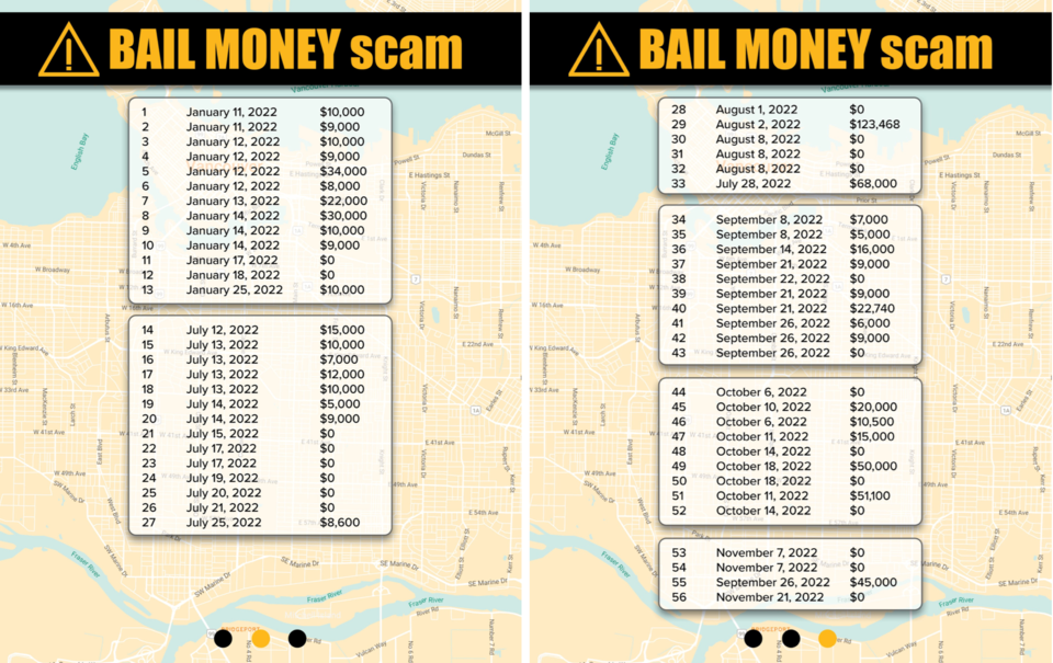 bail-money-scam-data
