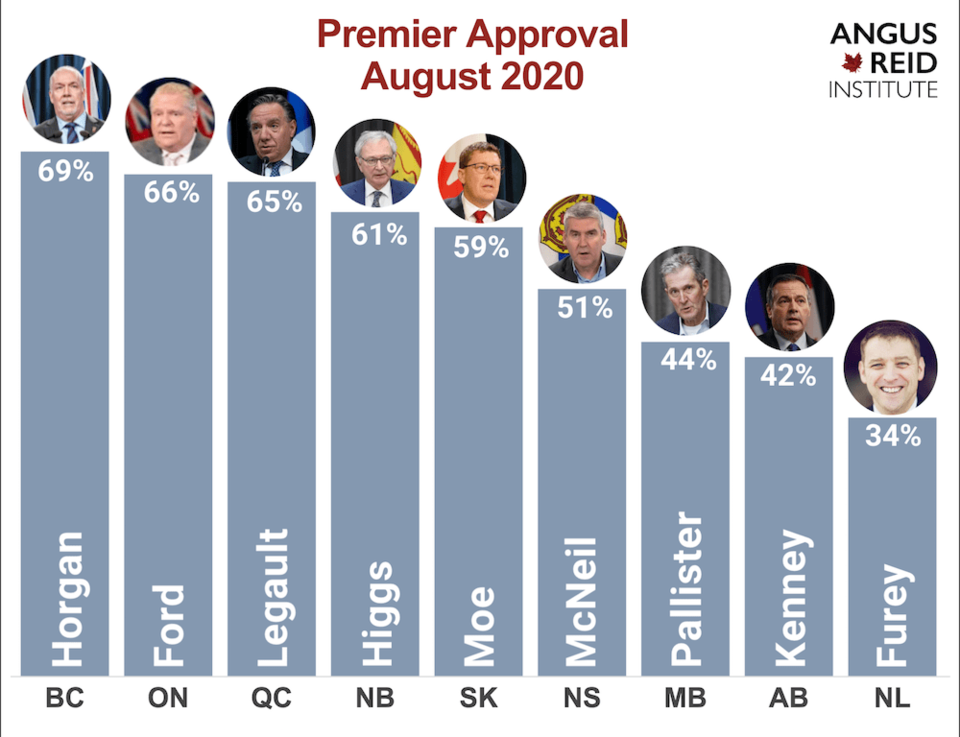 premier-approval-john-horgan.jpg