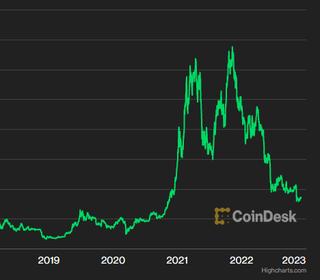 bitcoin-coin-desk-chart