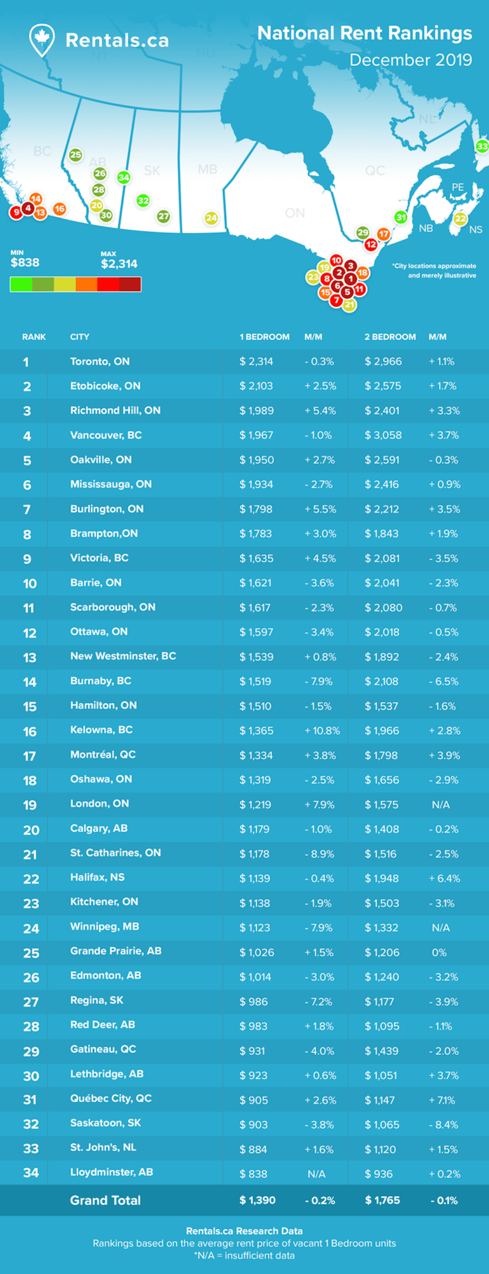 Rent_Report_-_December_2019.width-720