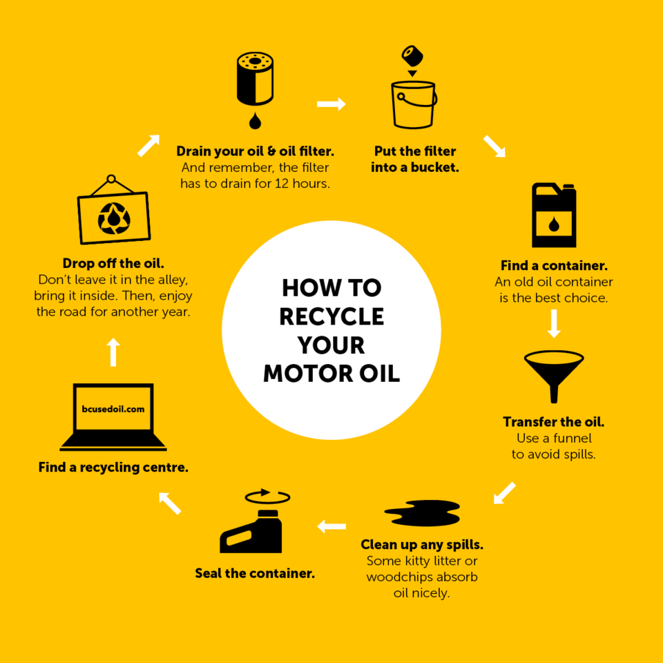 BCUOMA How to Recycle