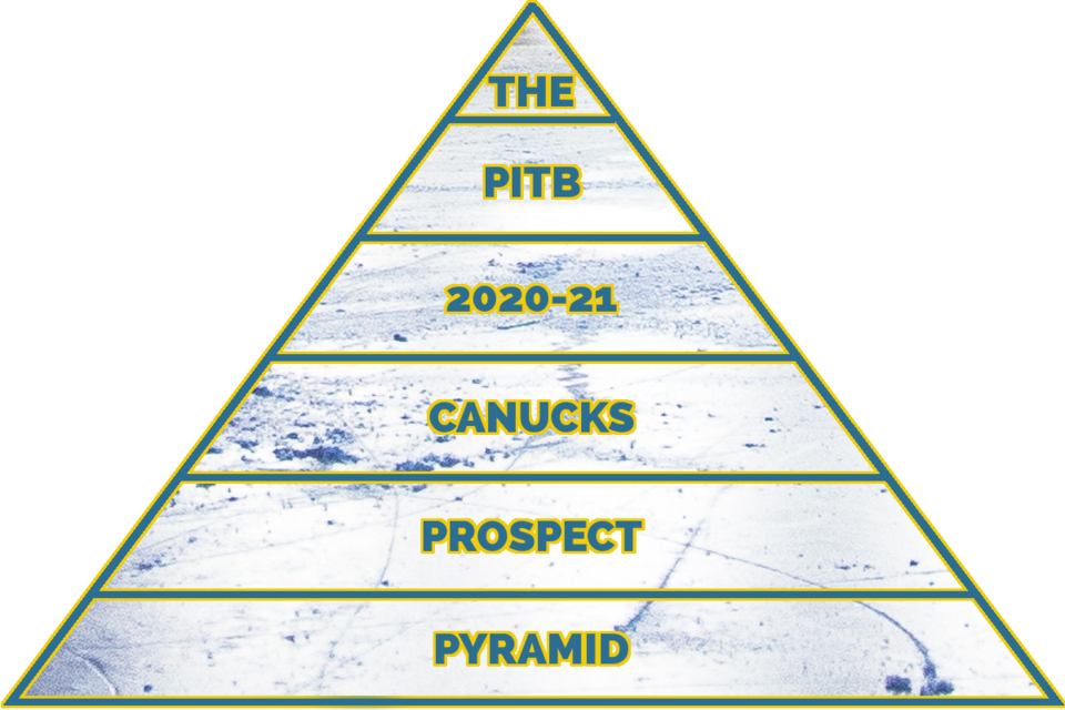 2020-21-prospect-pyramid-header