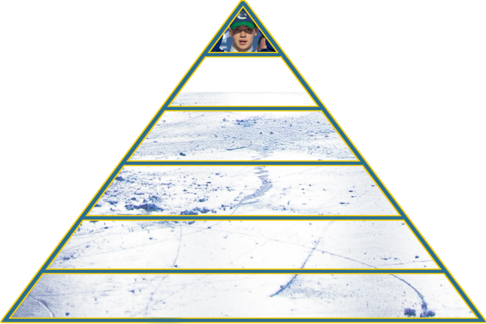 2020-21-prospect-pyramid-tier1
