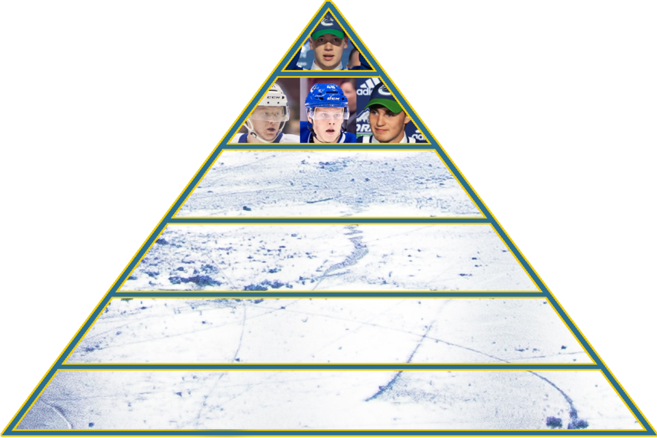 2020-21-prospect-pyramid-tier2