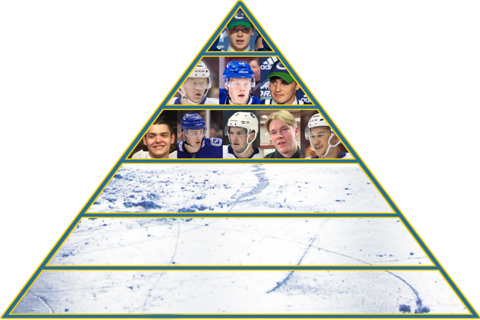 2020-21-prospect-pyramid-tier3