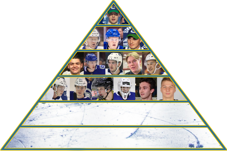 2020-21-prospect-pyramid-tier4