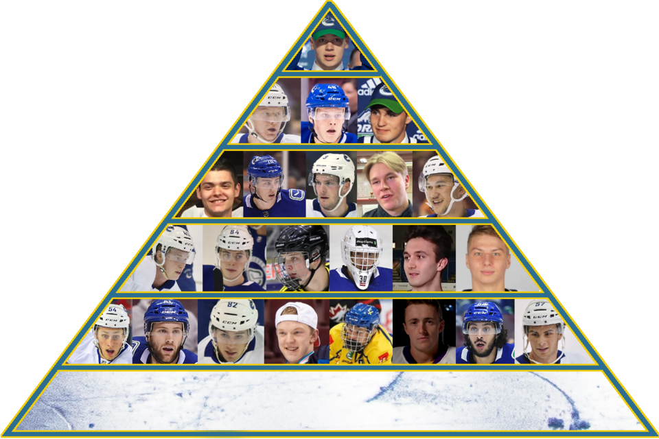 2020-21-prospect-pyramid-tier5