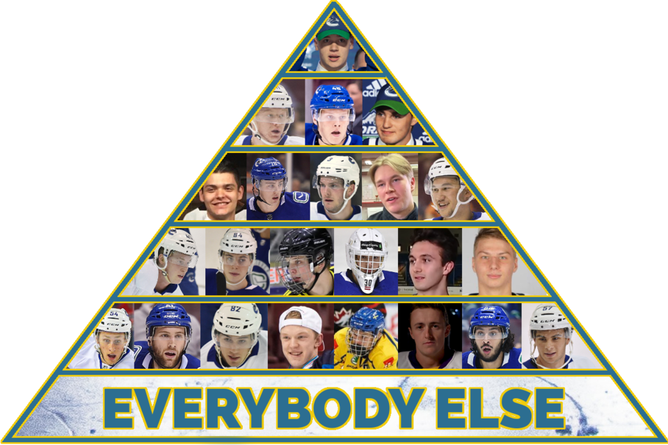 2020-21-prospect-pyramid-tier6