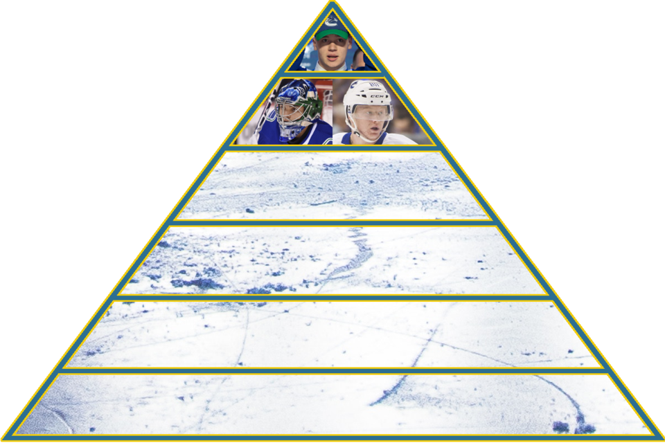 2021-22-prospect-pyramid-tier2