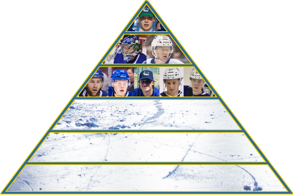2021-22-prospect-pyramid-tier3