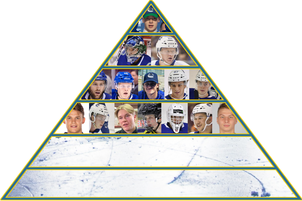 2021-22-prospect-pyramid-tier4