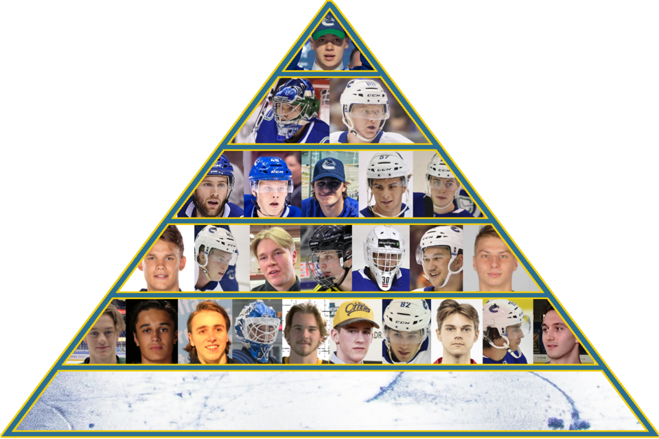 2021-22-prospect-pyramid-tier5