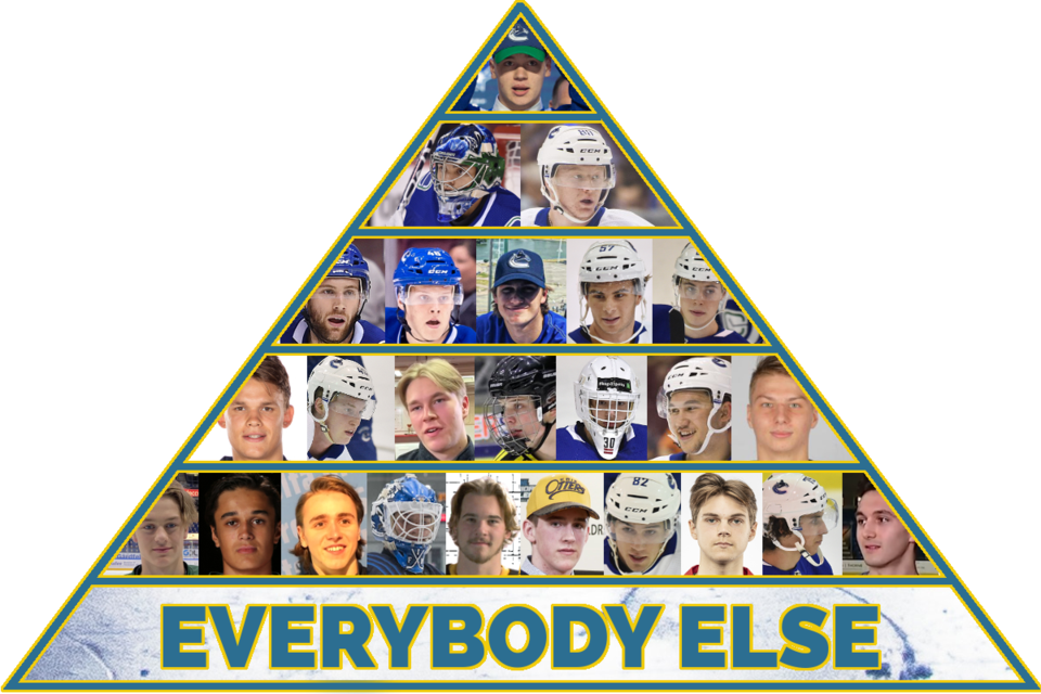 2021-22-prospect-pyramid-tier6