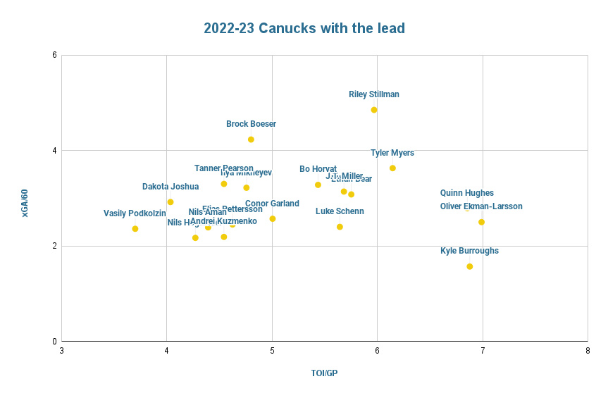 2022-23-canucks-with-the-lead-1