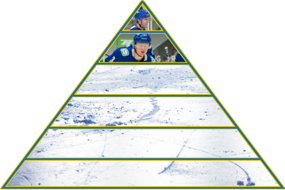 2022-23-prospect-pyramid-tier-2