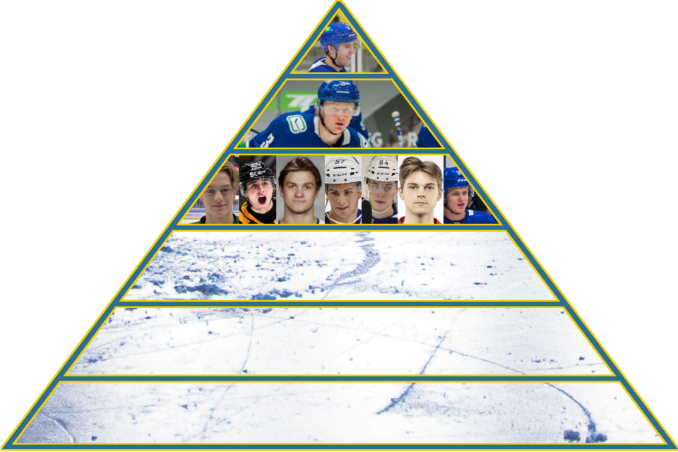 2022-23-prospect-pyramid-tier-3