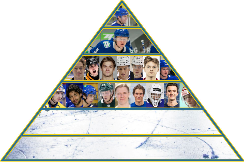 2022-23-prospect-pyramid-tier-4