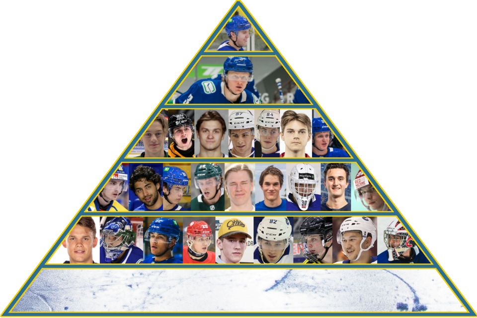2022-23-prospect-pyramid-tier-5