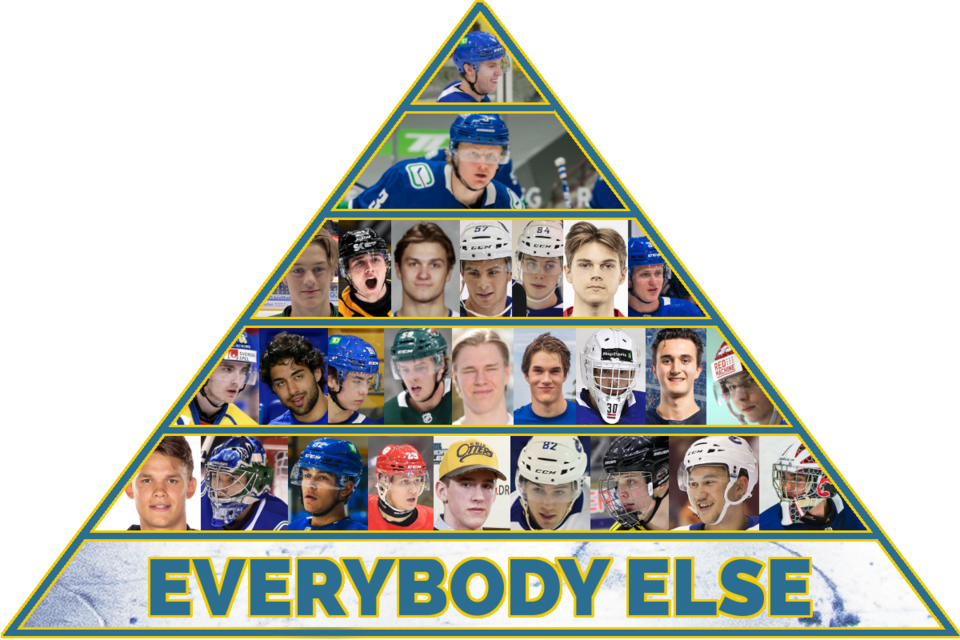 2022-23-prospect-pyramid-tier-6