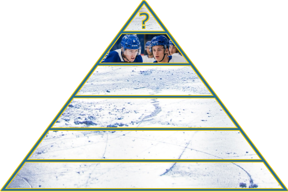 2023-24-prospect-pyramid-tier2