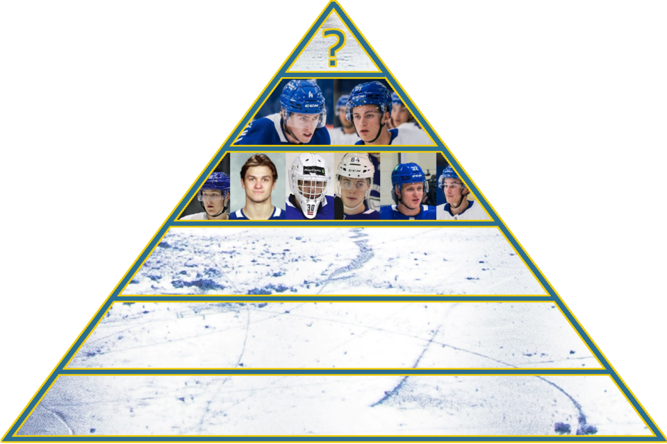 2023-24-prospect-pyramid-tier3