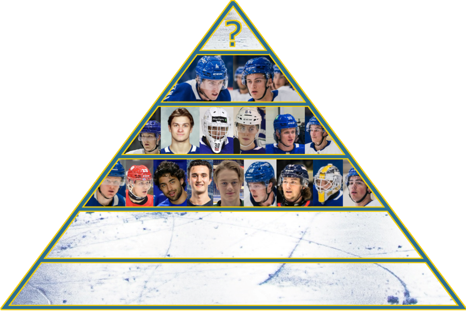 2023-24-prospect-pyramid-tier4