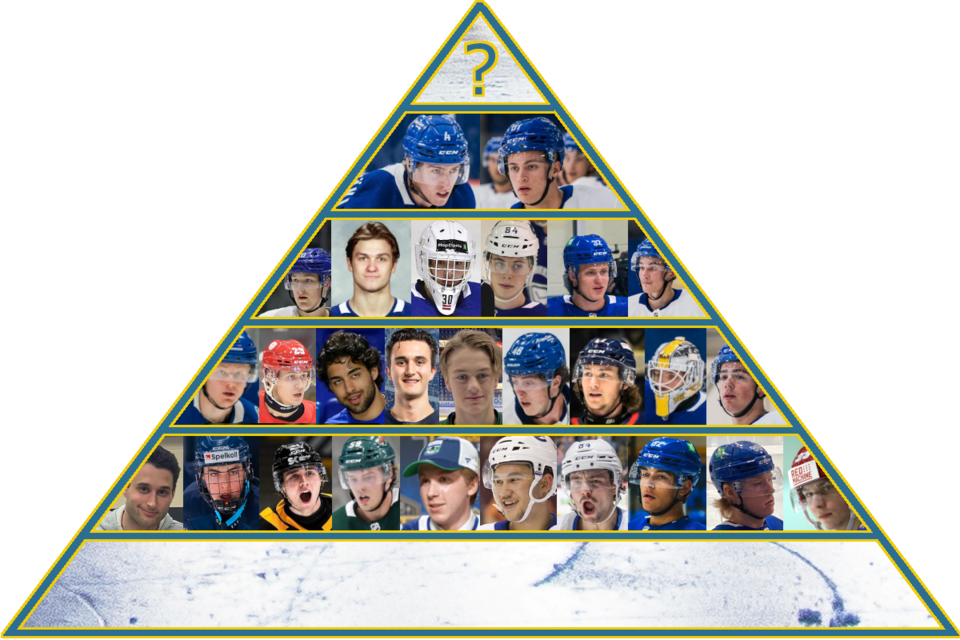 2023-24-prospect-pyramid-tier5