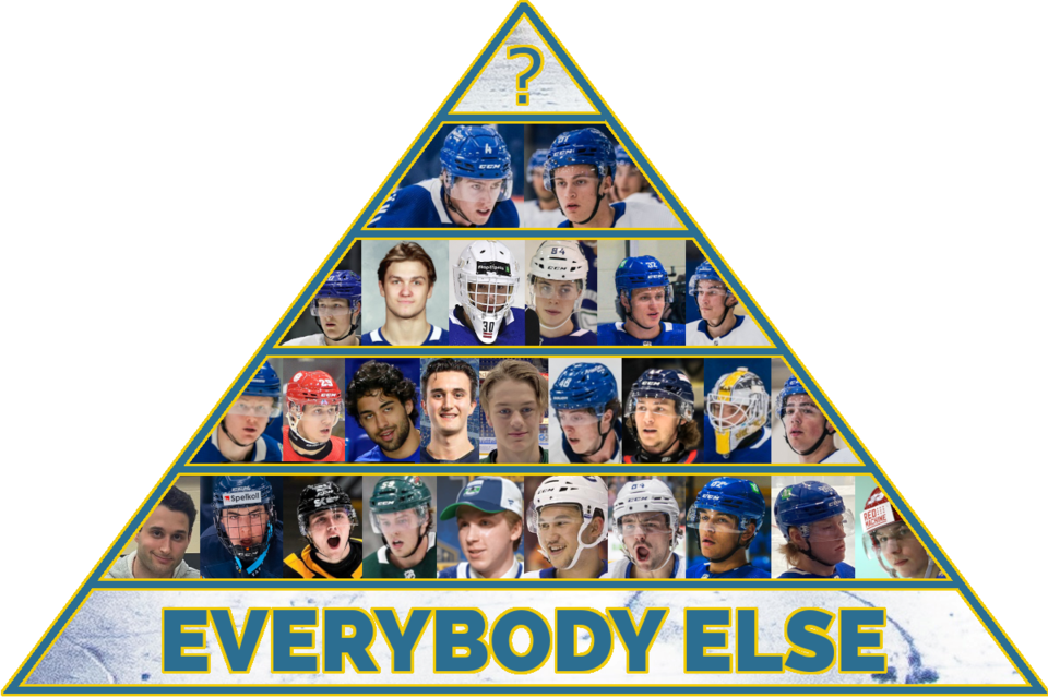 2023-24-prospect-pyramid-tier6