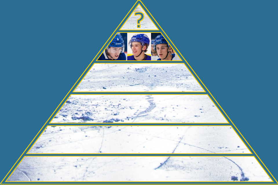 2025-26-prospect-pyramid-tier-2