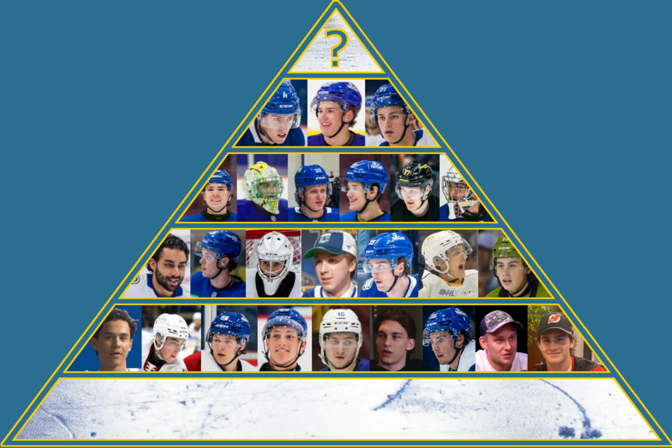 2025-26-prospect-pyramid-tier-5