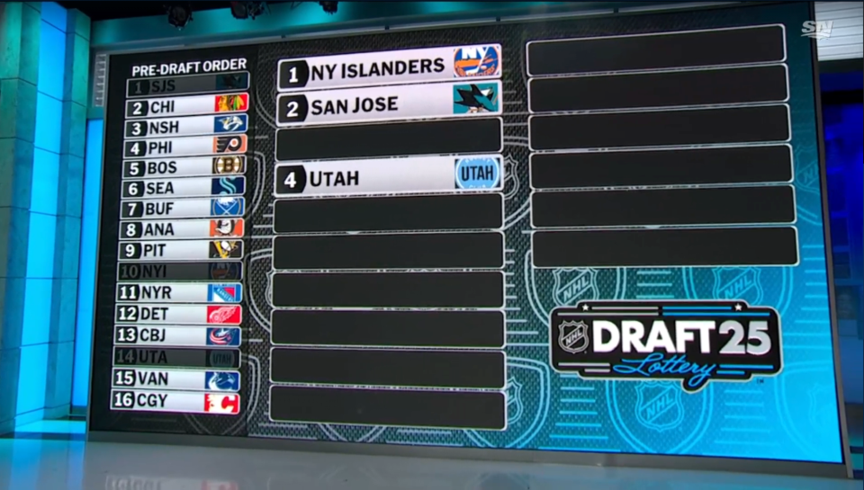 2025-nhl-draft-lottery-results