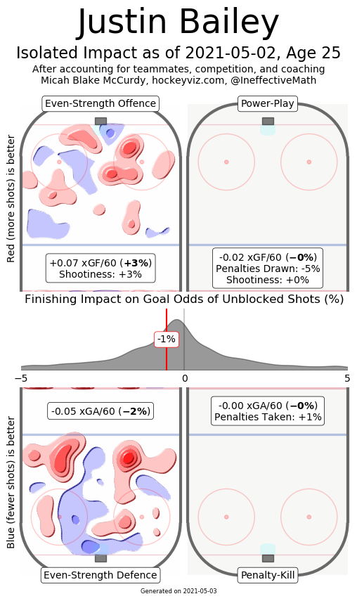 bailey hockeyviz