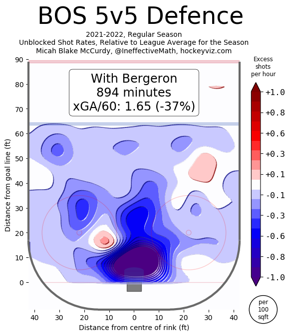 bergeron hockeyviz dz