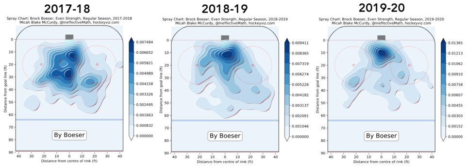 Boeser - ES shots