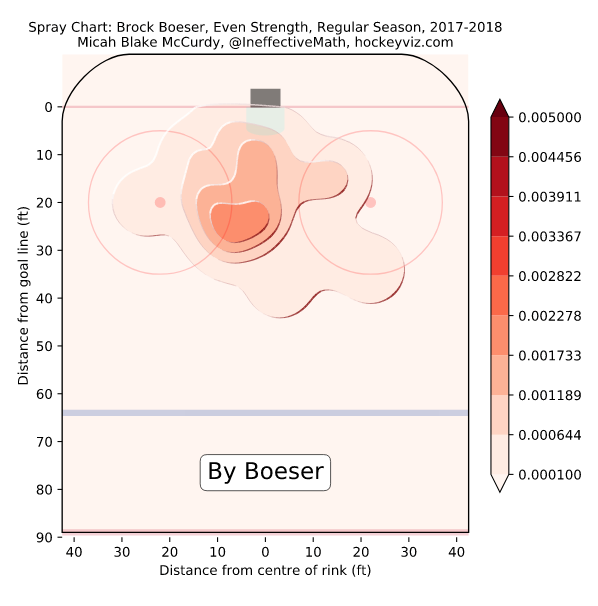 Boeser - goals 2017-18