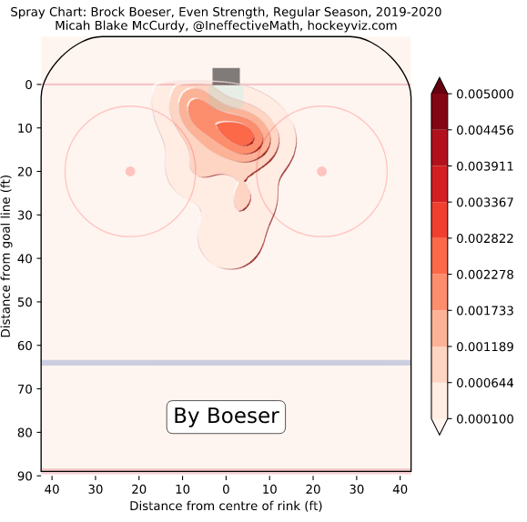 Boeser - goals 2019-20