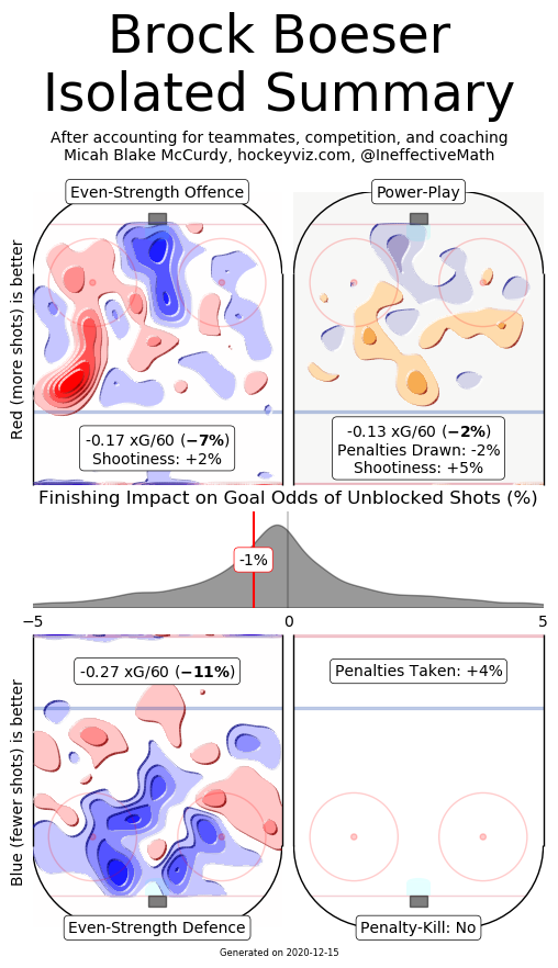 Boeser HV heatmap 19-20