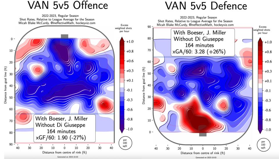 boeser-miller-without-digiuseppe