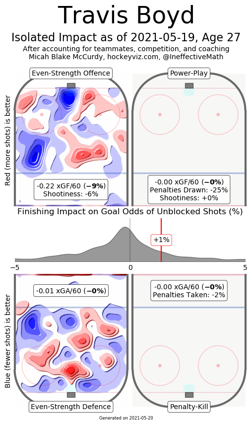 boyd hockeyviz