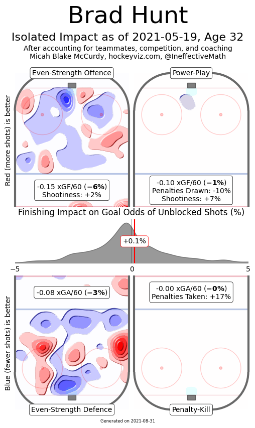 brad hunt hockeyviz heatmap