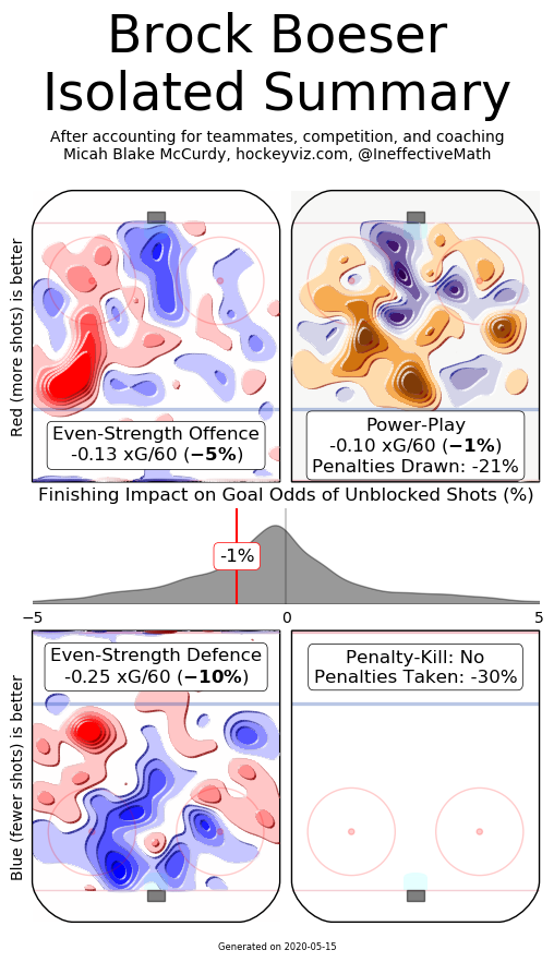 Brock Boeser shot map