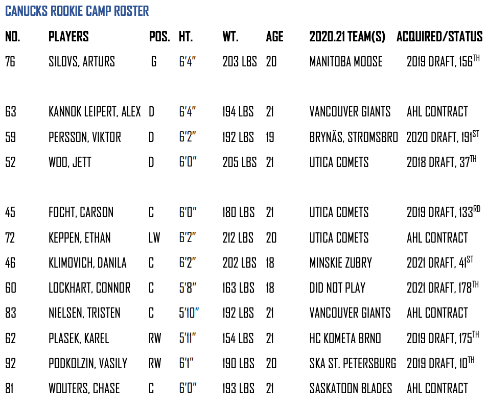 Canucks 2021 rookie camp roster