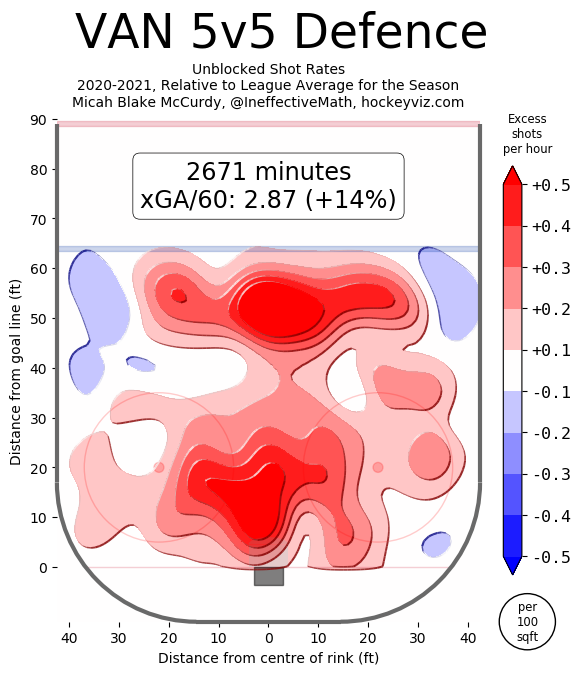 Canucks 5v5 defence hockeyviz