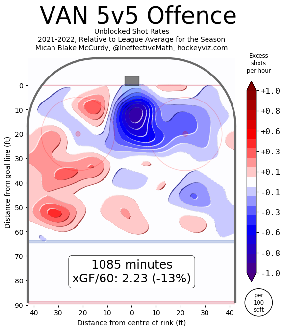 Canucks 5v5 heatmap offence HV