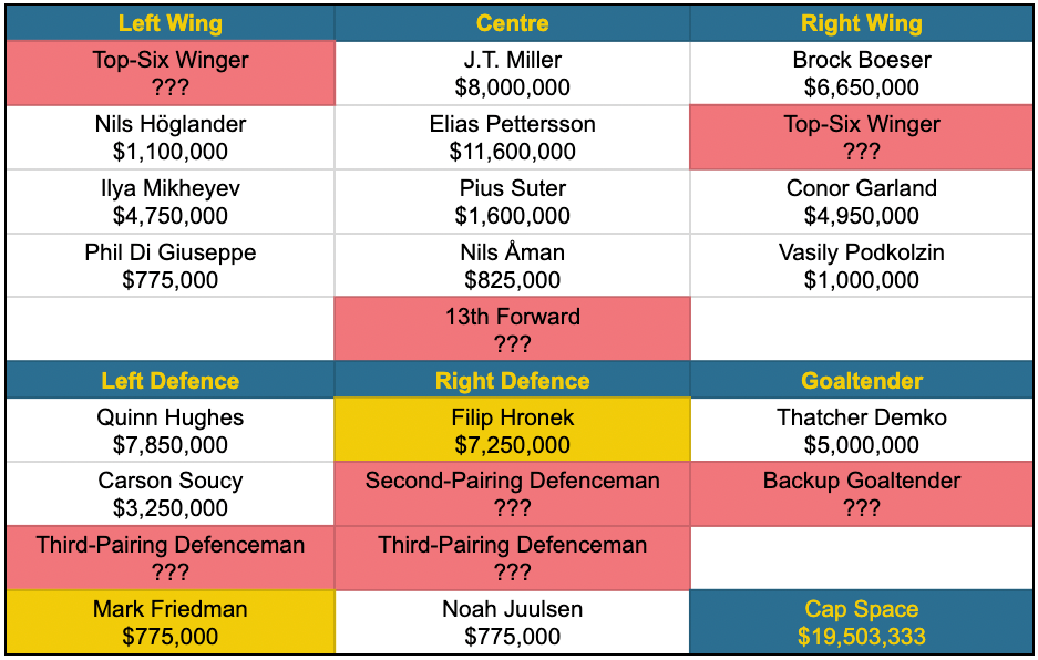canucks-cap-space-with-hronek-friedman